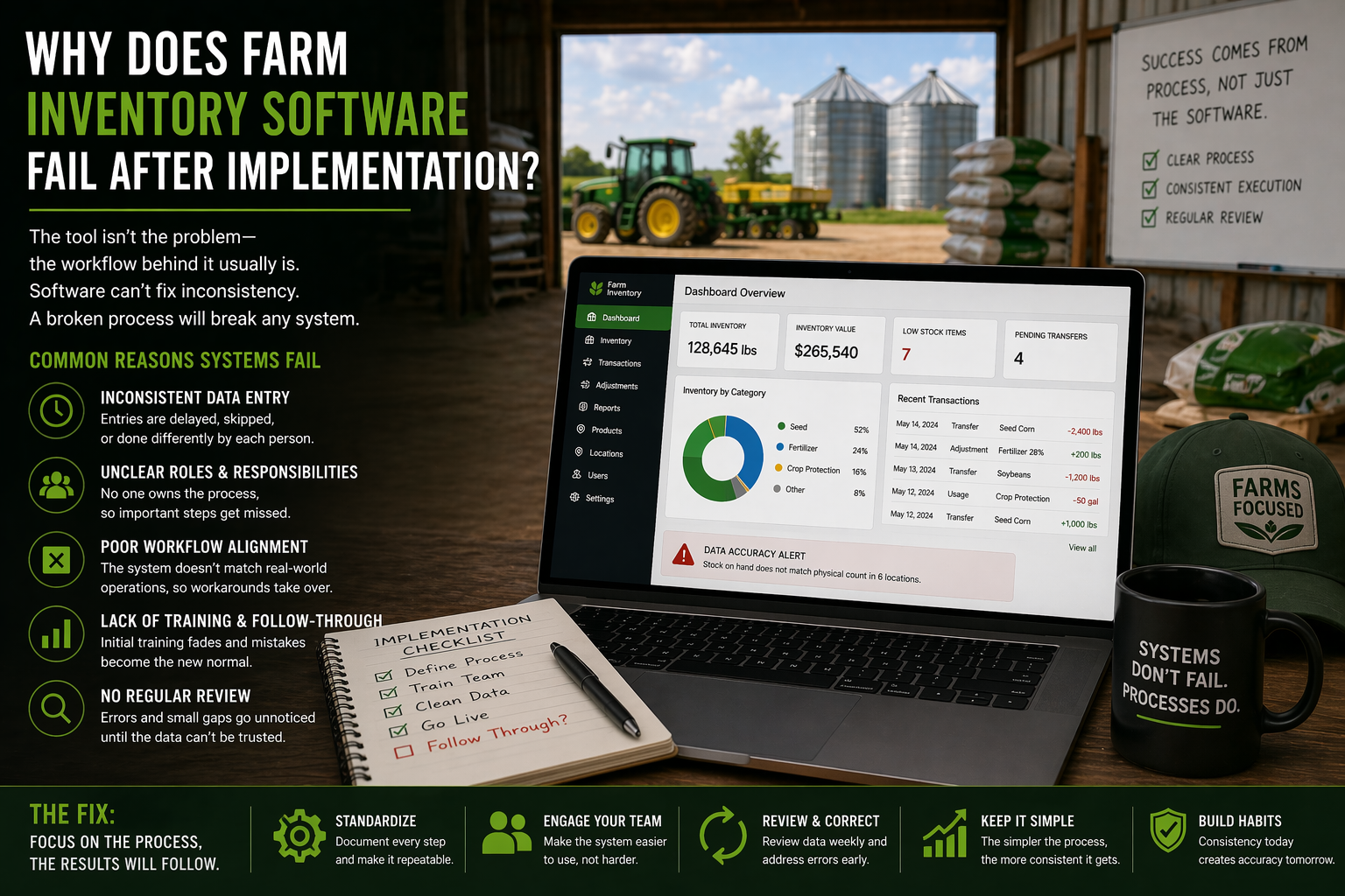 Why Does Farm Inventory Software Fail After Implementation?