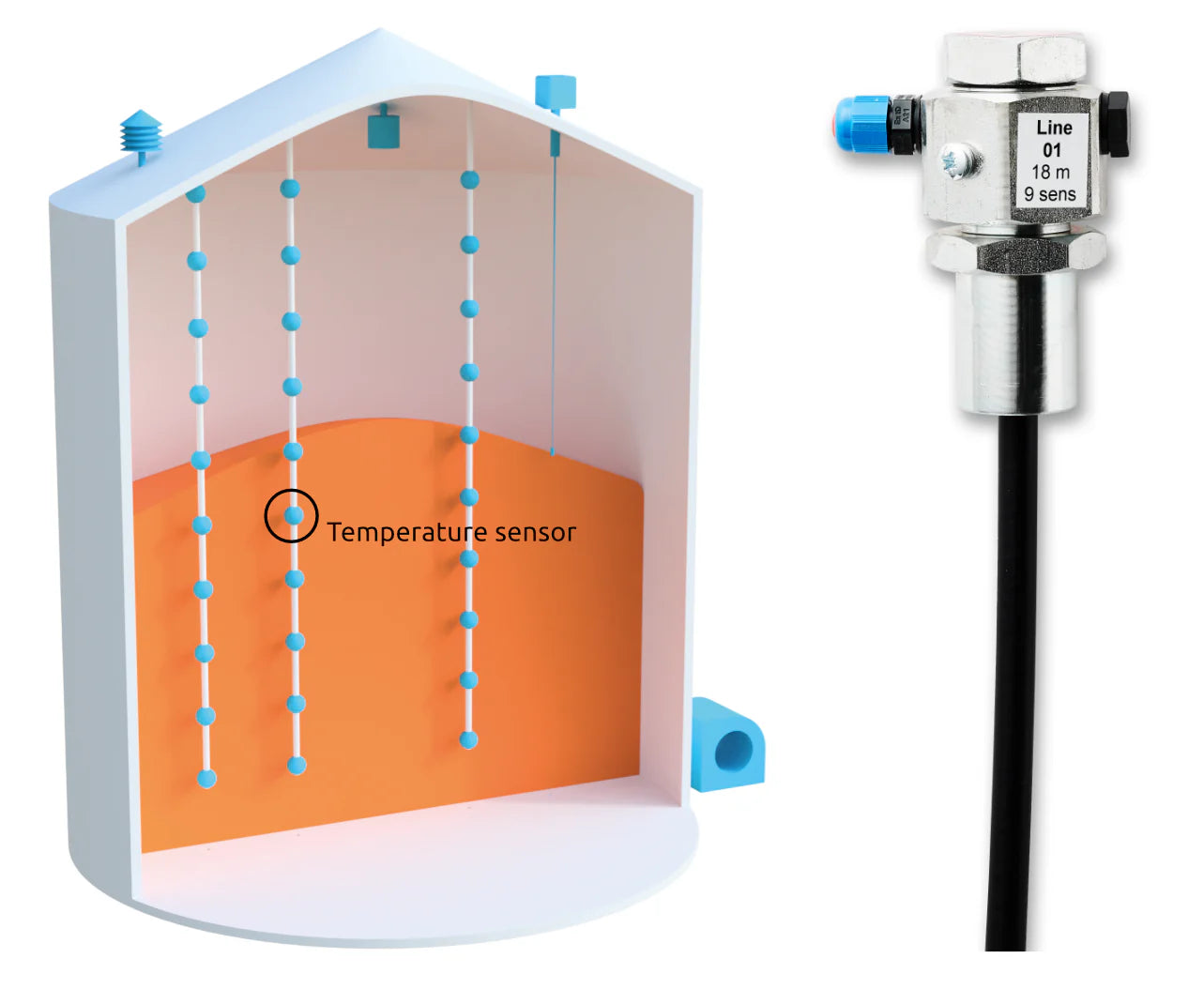 Grain Storage Monitoring Technology for Modern Farms and Grain Facilities