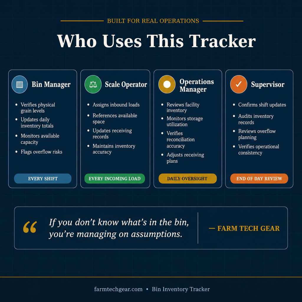Bin Inventory Tracker (Daily Grain Bin Tracking System)