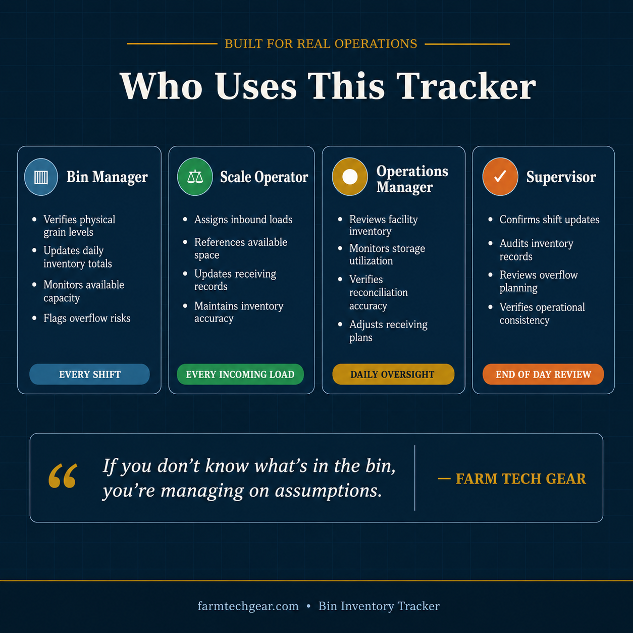 Bin Inventory Tracker (Daily Grain Bin Tracking System)