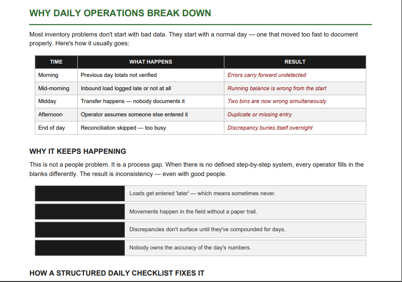 Daily Operations Checklist (Grain Workflow Control System) Printable PDF