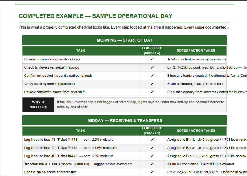 Daily Operations Checklist (Grain Workflow Control System) Printable PDF