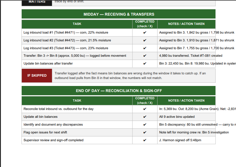 Daily Operations Checklist (Grain Workflow Control System) Printable PDF