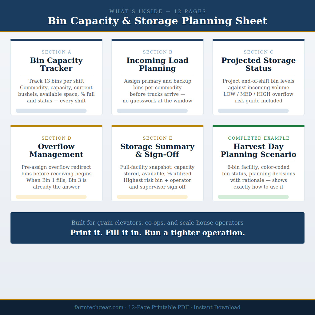 Bin Capacity & Storage Planning Sheet (Storage Optimization & Overflow Prevention System) — Printable PDF