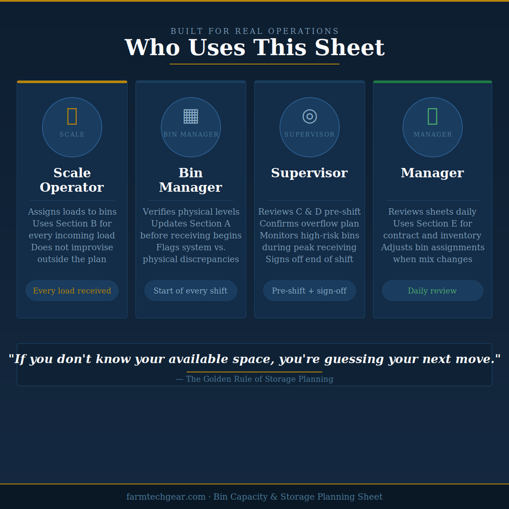 Bin Capacity & Storage Planning Sheet (Storage Optimization & Overflow Prevention System) — Printable PDF