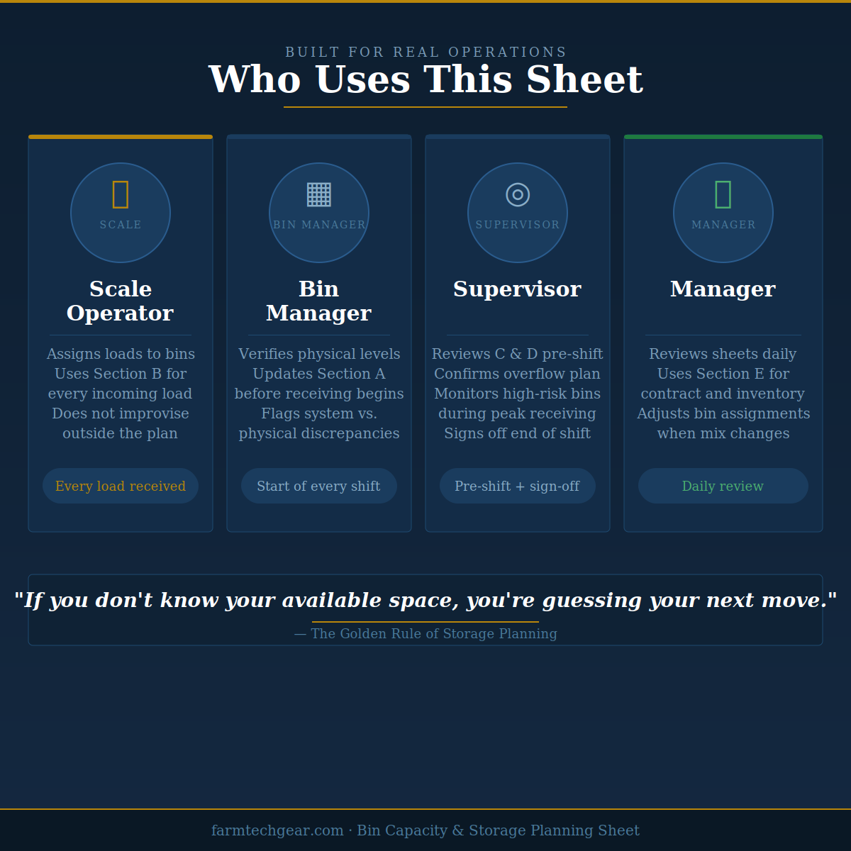 Bin Capacity & Storage Planning Sheet (Storage Optimization & Overflow Prevention System) — Printable PDF